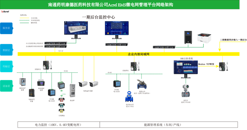 储能系统：构建绿色能源生态的关键组件
